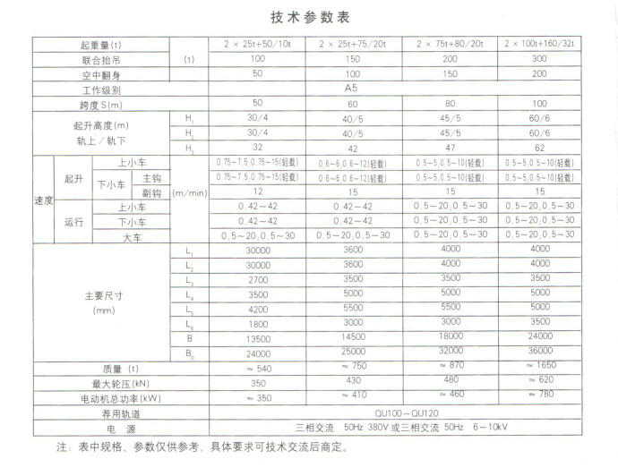 門式起重機參數